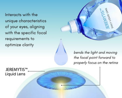 JEREMYTIS™ Daily Liquid Lens