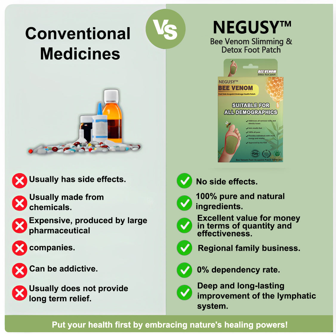 NEGUSY™ LymphTox Bee Venom Foot Patches